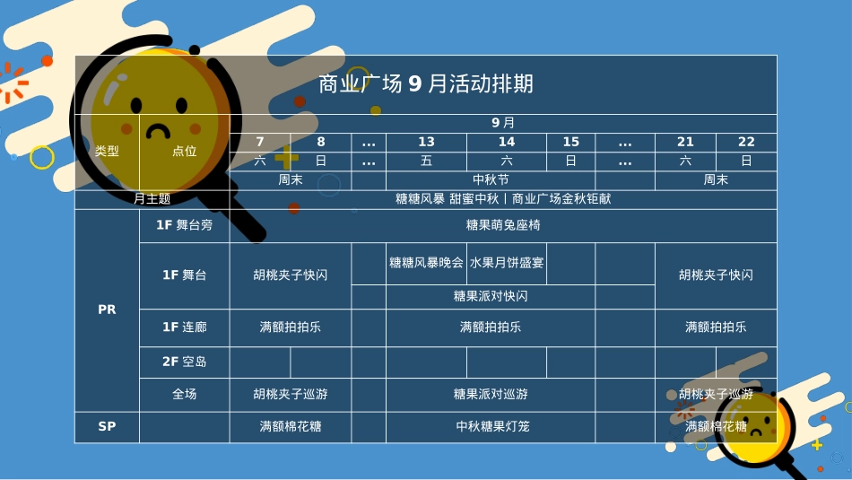 商业广场9-10月(含中秋节、国庆节)活动策划方案-68P_第7页