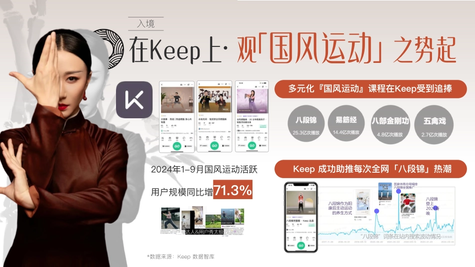 Keep非遗行动2025国风运动会招商方案_第3页