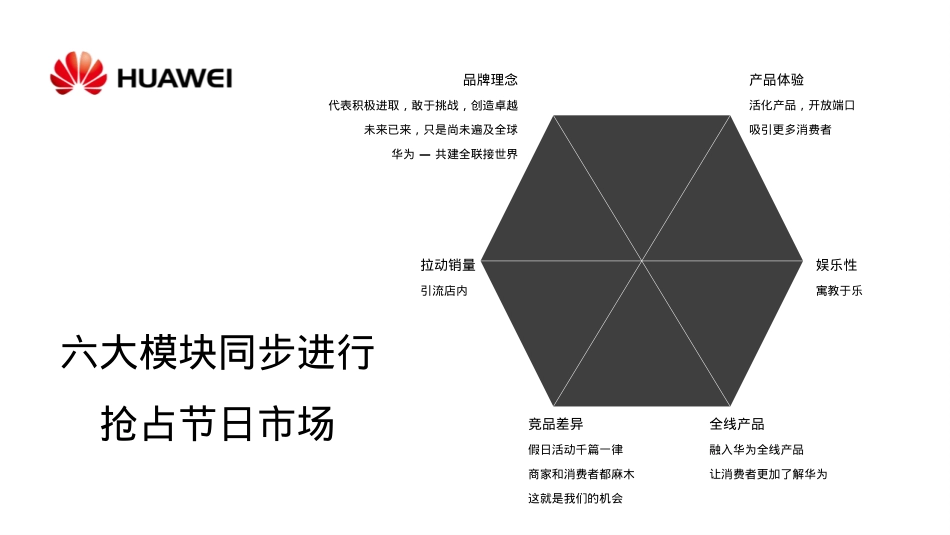 华为国庆活动方案_第9页