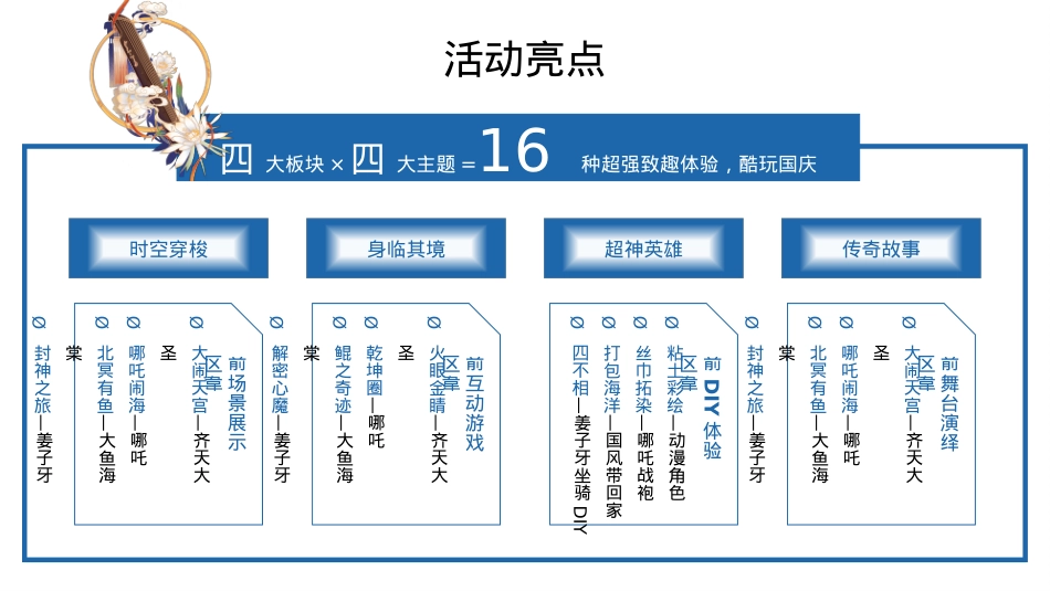 购物中心中秋国庆系列 国漫嘉年华主题 活动策划方案_第8页
