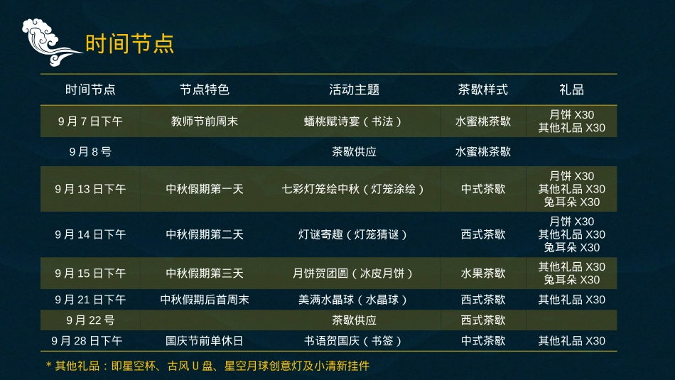 地产活动-保利半岛中秋主题活动_第6页