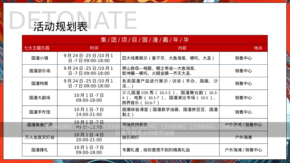 潮玩国漫嘉年华主题活动(哪吒 、大鱼海棠、大圣归来)_第10页