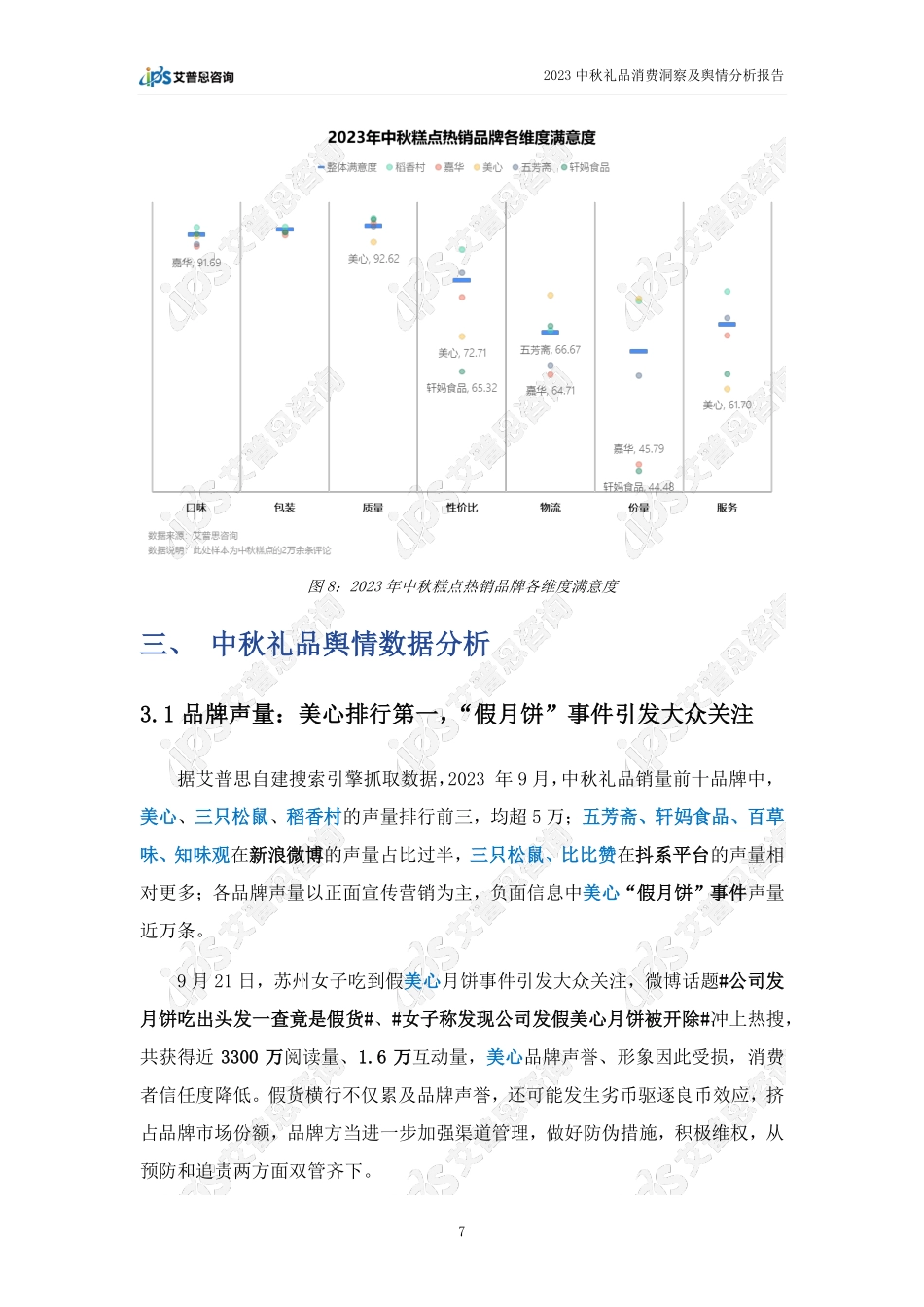 艾普思咨询:2023中秋礼品消费洞察及舆情分析报告_第10页