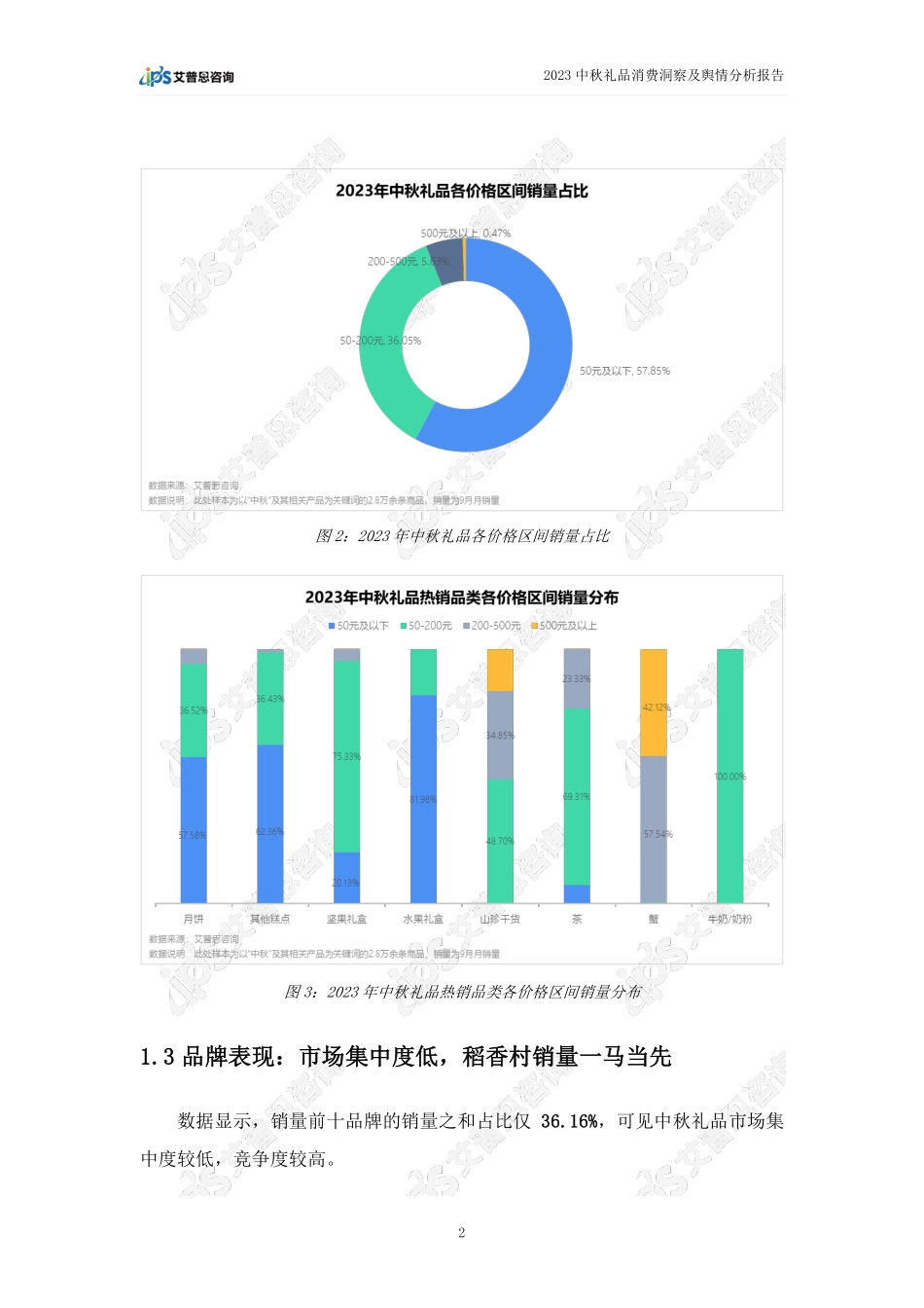 艾普思咨询:2023中秋礼品消费洞察及舆情分析报告_第5页