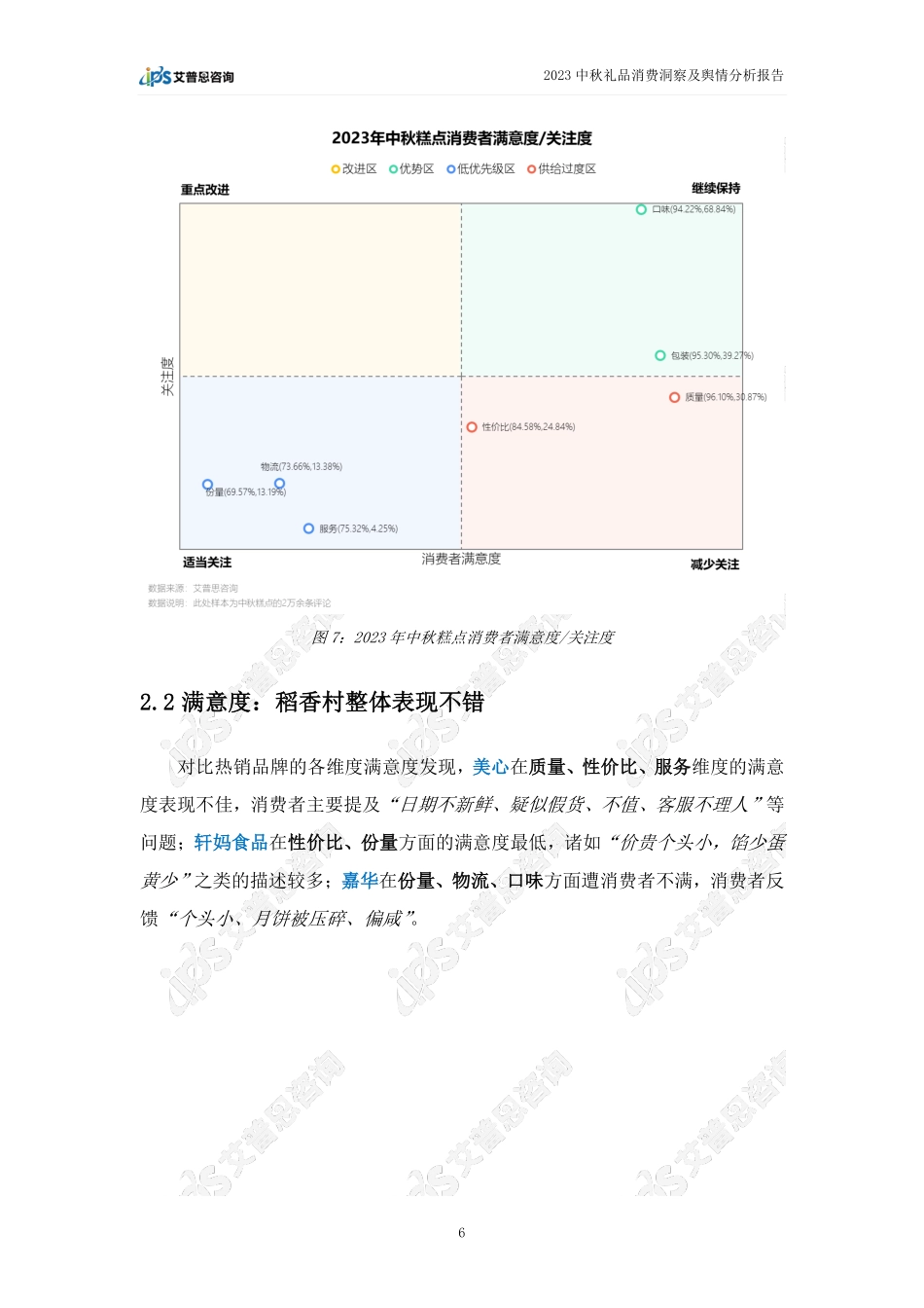 艾普思咨询:2023中秋礼品消费洞察及舆情分析报告_第9页