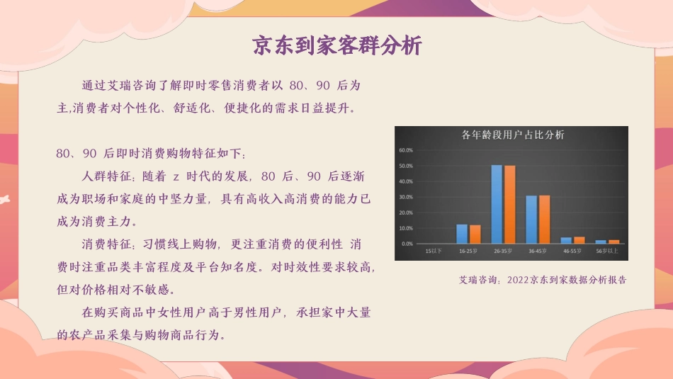 2023 京东到家 中秋活动_第7页