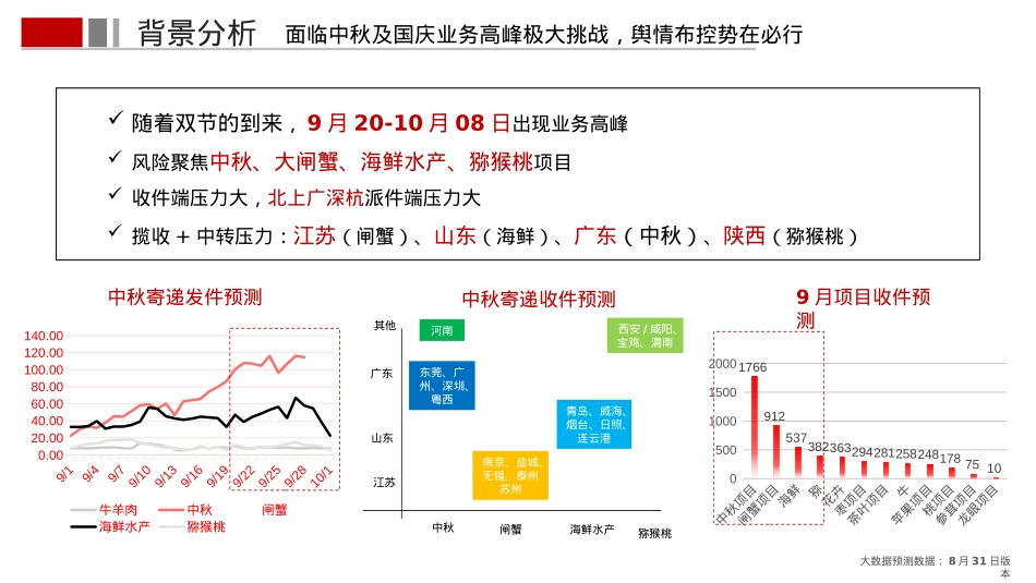 2022年特色经济中秋国庆期间舆情布控及推广方案_第4页