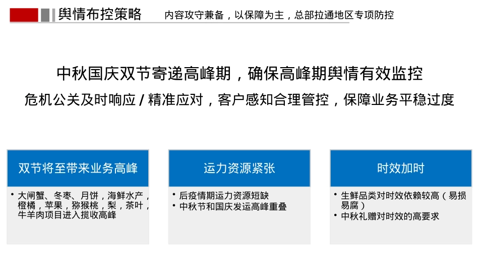 2022年特色经济中秋国庆期间舆情布控及推广方案_第5页