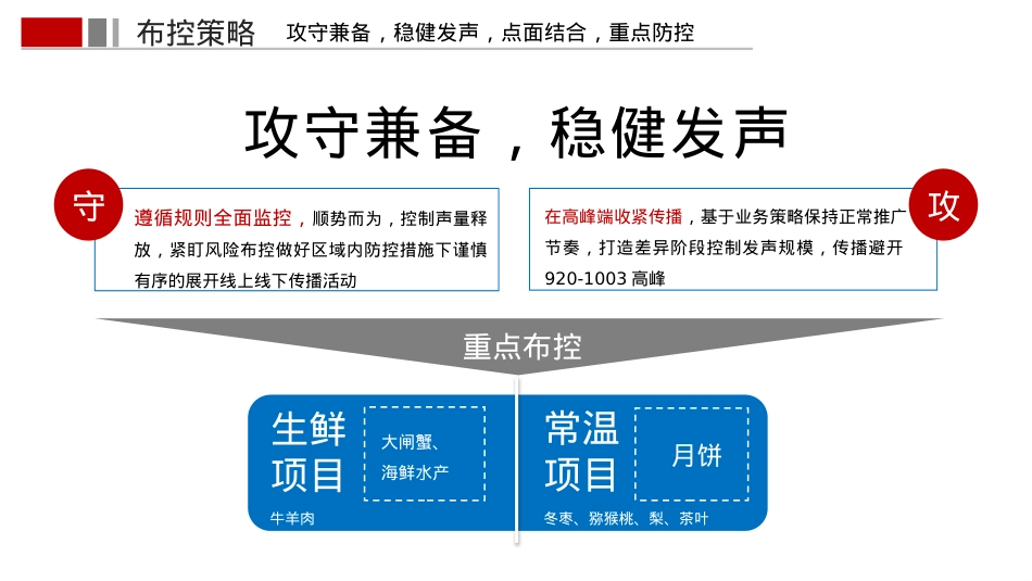 2022年特色经济中秋国庆期间舆情布控及推广方案_第7页