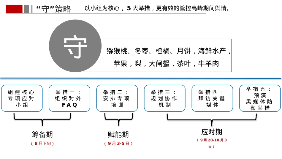 2022年特色经济中秋国庆期间舆情布控及推广方案_第8页