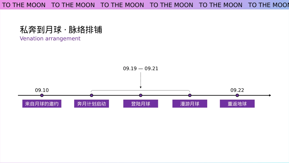 2021-商业广场中秋节系列「私奔到月球·Moon主题」活动策划方案_第5页