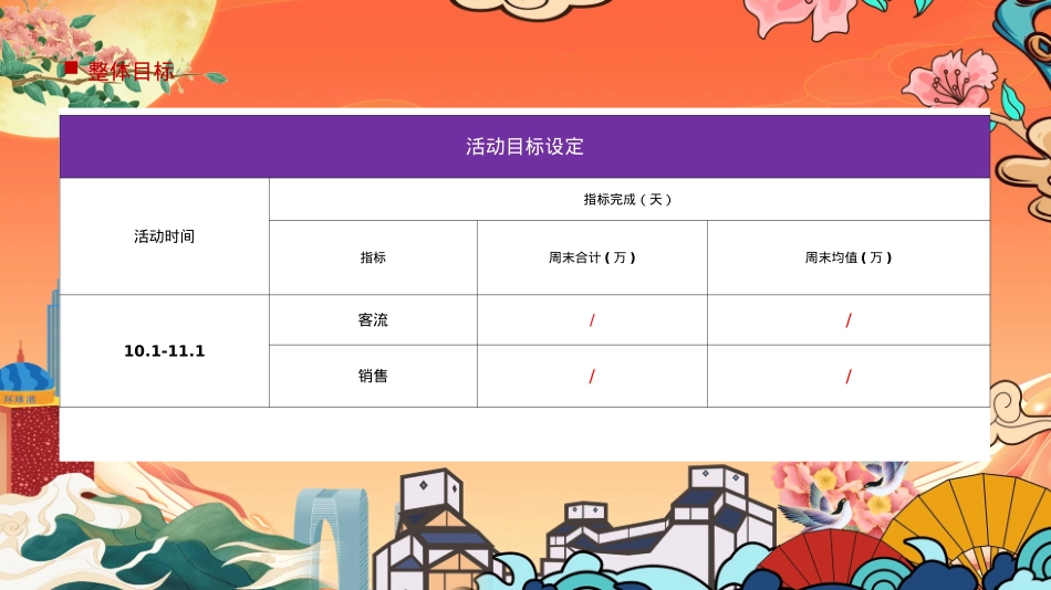 2021商业广场国庆假期及十月系列（国韵燃新主题）活动策划方案-43P_第7页