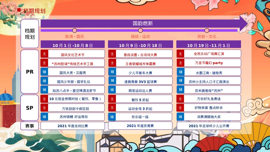 2021商业广场国庆假期及十月系列（国韵燃新主题）活动策划方案-43P_第9页