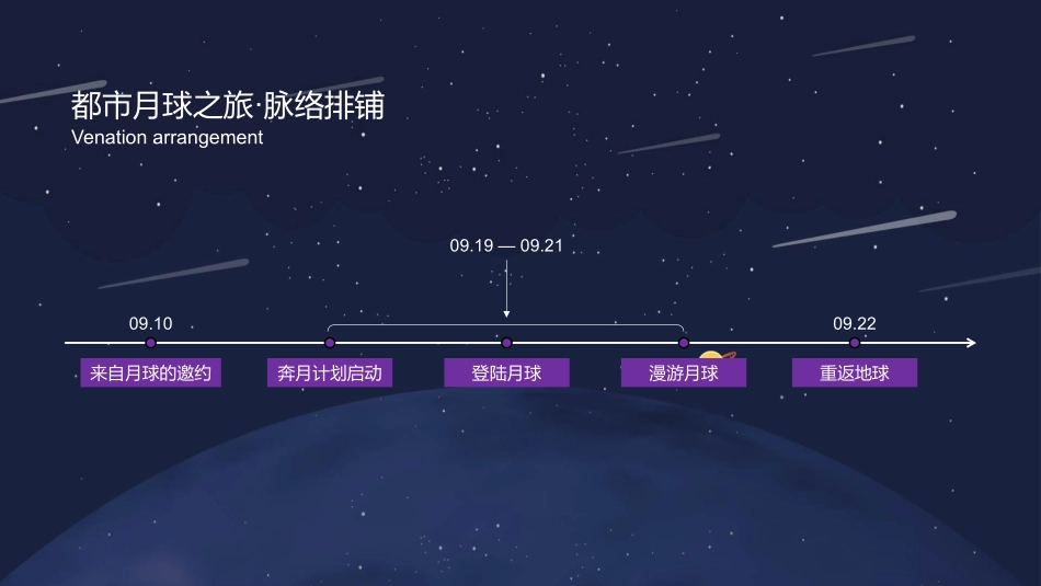 2021商业广场创意中秋系列(都市月球之旅主题)活动策划方案_第5页