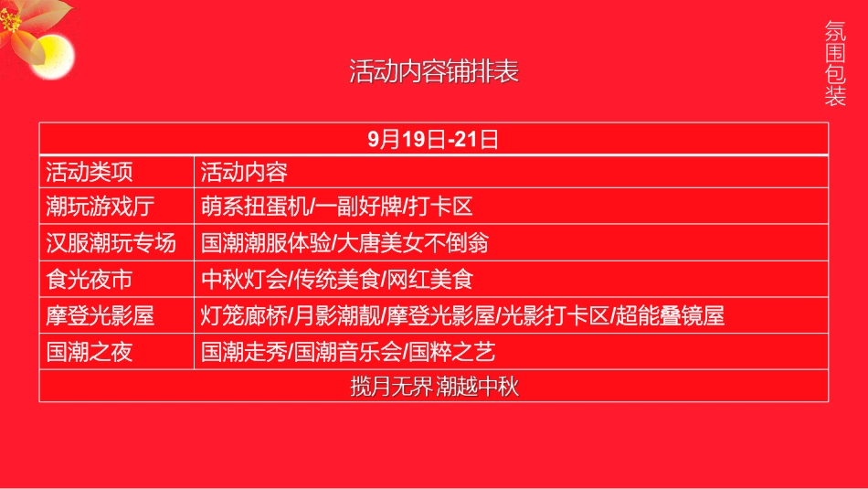 2021地产项目中秋节游园会(国潮越中秋主题)活动策划方案-70P_第9页