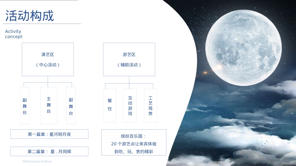 2019地产企业中秋活动方案_第10页