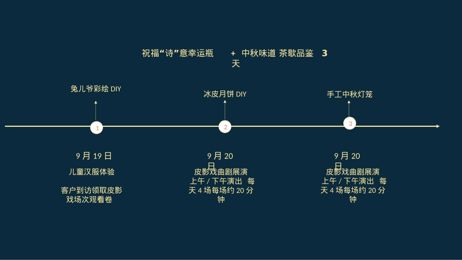 2024地产项目中秋暖场（净月圆满 “诗”意中秋主题）活动策划方案-34P_第6页