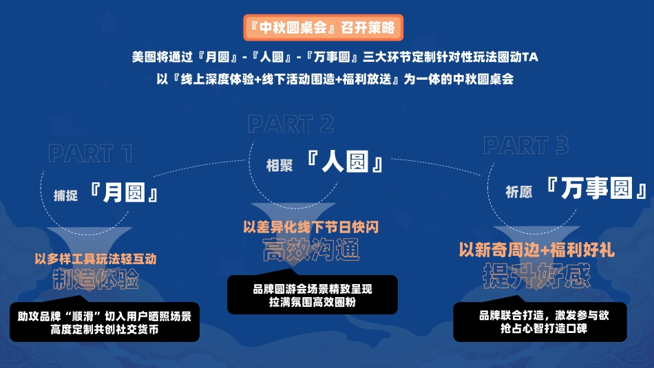 【中秋节】美图中秋招商方案_第6页