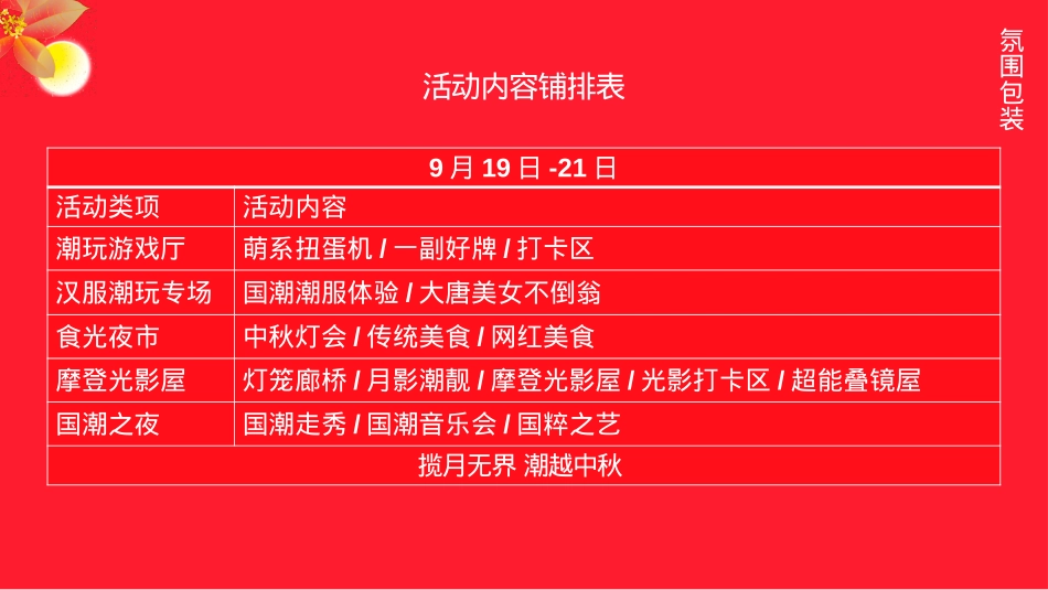 【中秋】唐风国潮-房产项目中秋互动嘉年华主题活动_第9页
