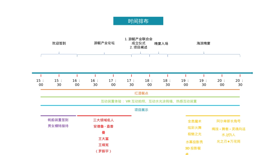 2018世界游艇产业发展高峰论坛活动策划方案-48P_第5页