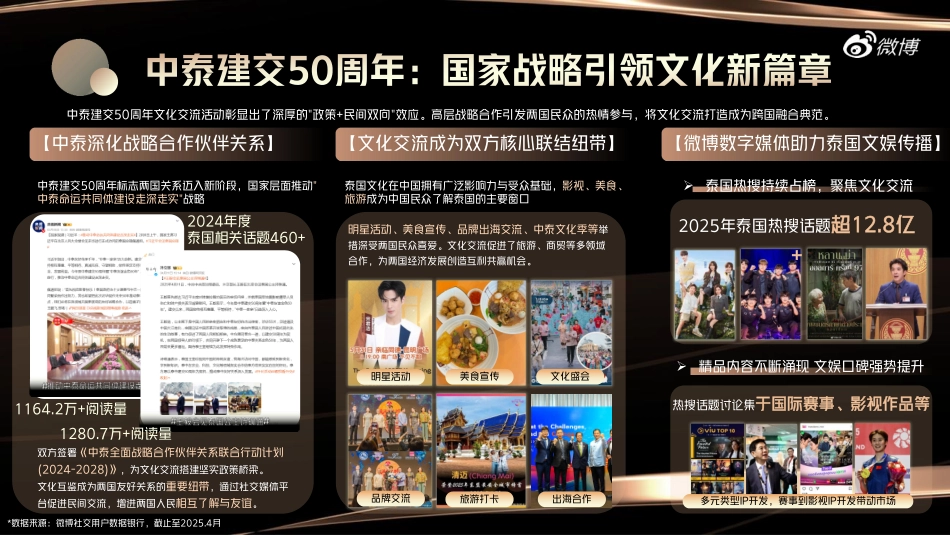 2025微博文化交流之夜（泰国） 招商方案_第7页