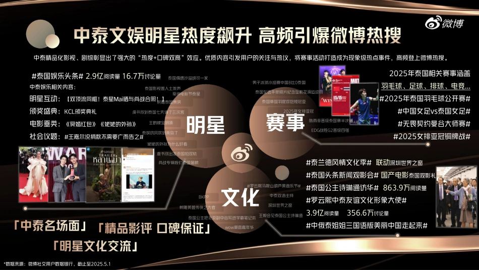 2025微博文化交流之夜（泰国） 招商方案_第8页