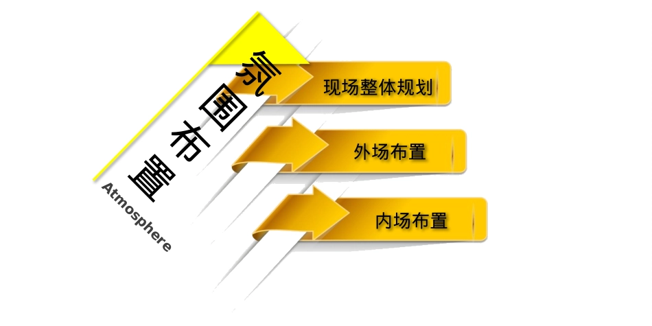 碧桂园大江北城市经济发展峰会论坛策划案_第6页