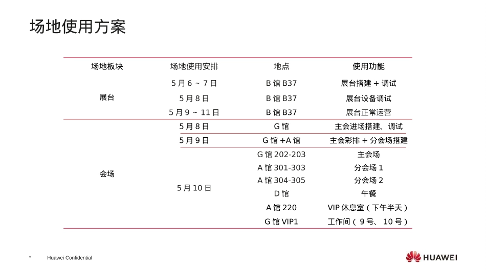 华为智能计算大会(苏州站)活动策划方案-112页_第6页