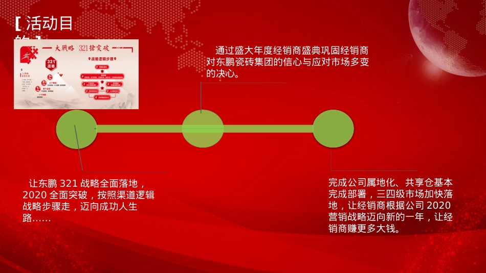 品牌瓷砖全国经销商峰会活动策划方案-105P_第8页