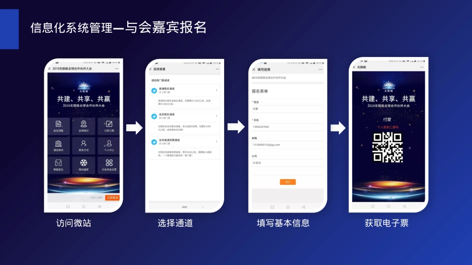 院士峰会策划方案_第5页