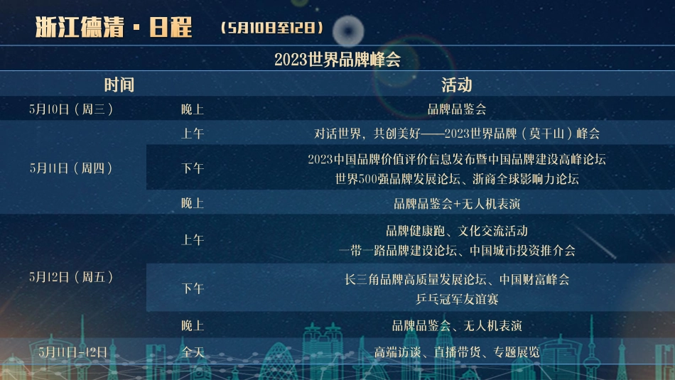 总体安排-新华社2023年中国品牌日系列活动_第10页