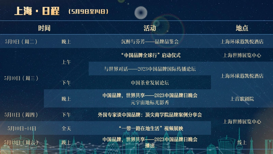 总体安排-新华社2023年中国品牌日系列活动_第9页
