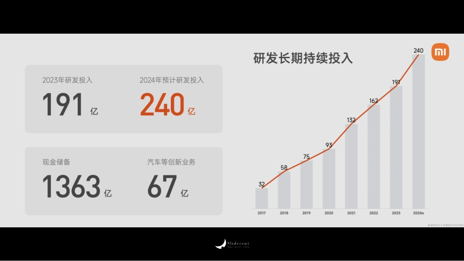 2024小米汽车发布会_第3页