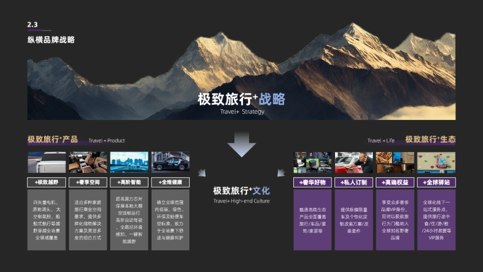 「捷途纵横」品牌手册_第10页