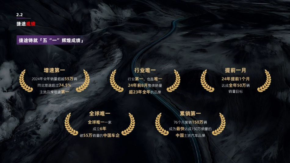 「捷途纵横」品牌手册_第8页