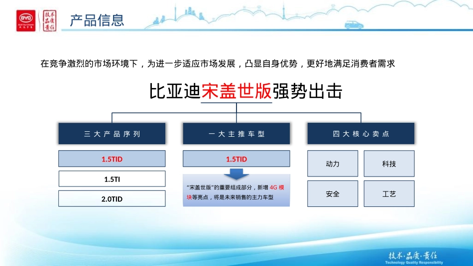 【比亚迪】宋盖世版线上发布会方案汇报-64页_第4页