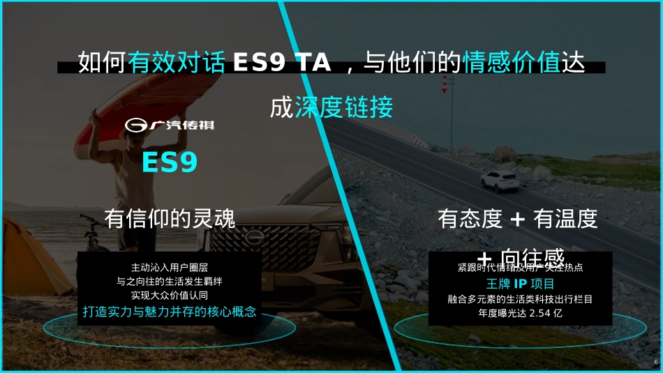 【玩物近话论X广汽传祺ES9】合作特辑规划_第6页