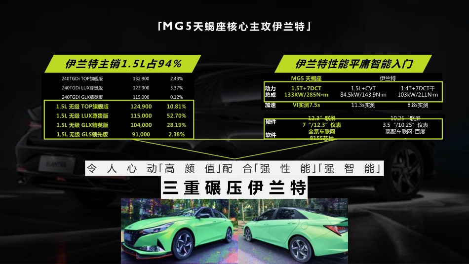 【整合】MG5天蝎座上市传播策略_第10页