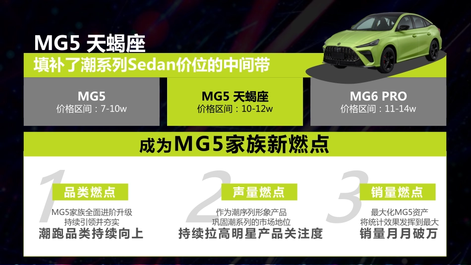 【整合】MG5天蝎座上市传播策略_第2页