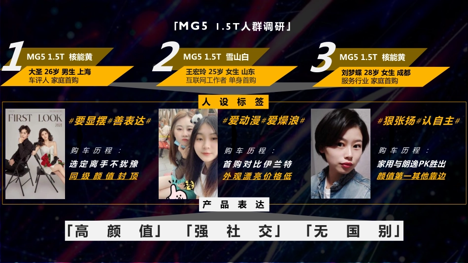 【整合】MG5天蝎座上市传播策略_第4页