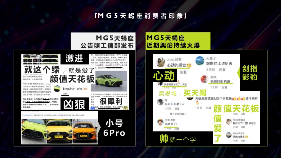 【整合】MG5天蝎座上市传播策略_第6页