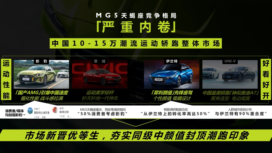 【整合】MG5天蝎座上市传播策略_第8页