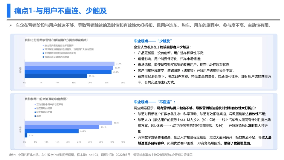 【中国汽研-腾讯广告】新型消费趋势下车企的营销数字化转型_第10页