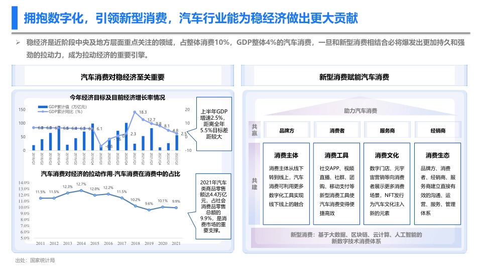 【中国汽研-腾讯广告】新型消费趋势下车企的营销数字化转型_第5页