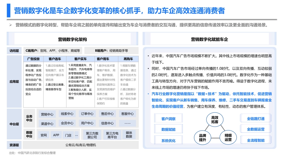 【中国汽研-腾讯广告】新型消费趋势下车企的营销数字化转型_第7页
