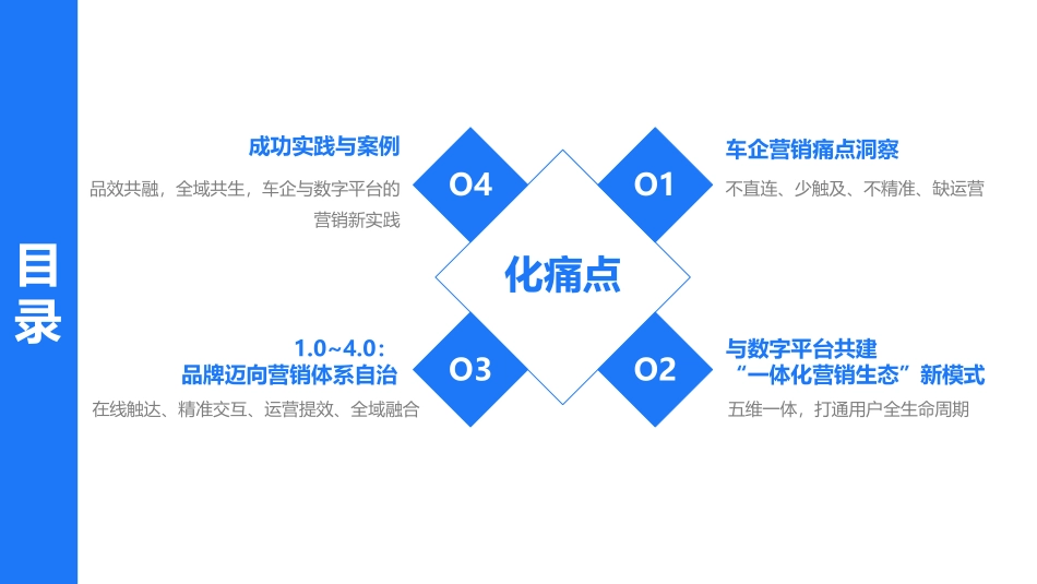 【中国汽研-腾讯广告】新型消费趋势下车企的营销数字化转型_第8页
