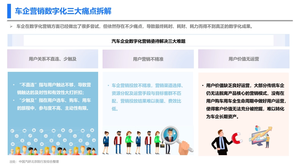 【中国汽研-腾讯广告】新型消费趋势下车企的营销数字化转型_第9页