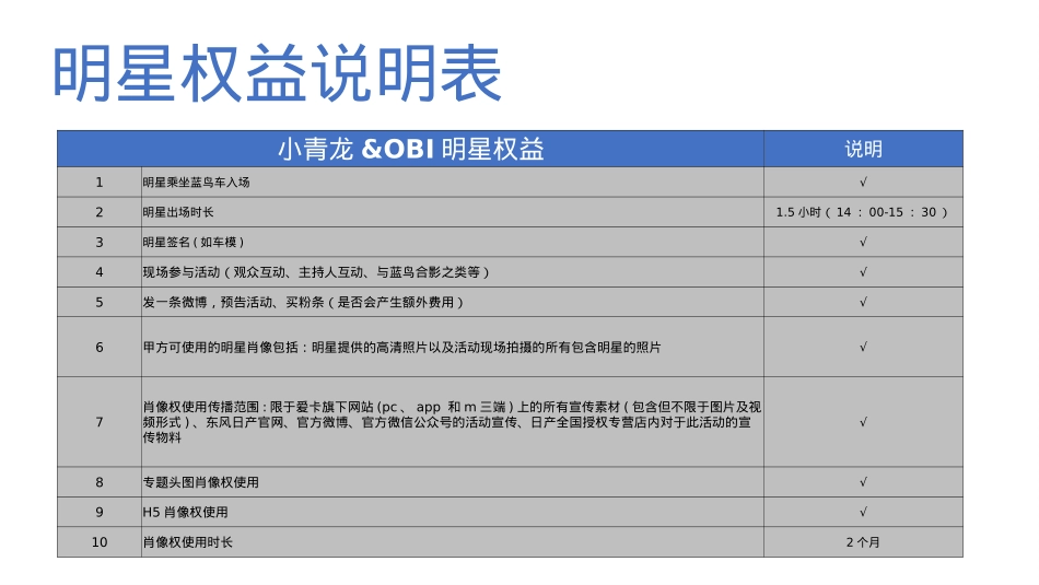 2017蓝鸟试驾（蓝鸟有嘻哈 潮玩乐开趴主题）传播策划方案-69P_第9页