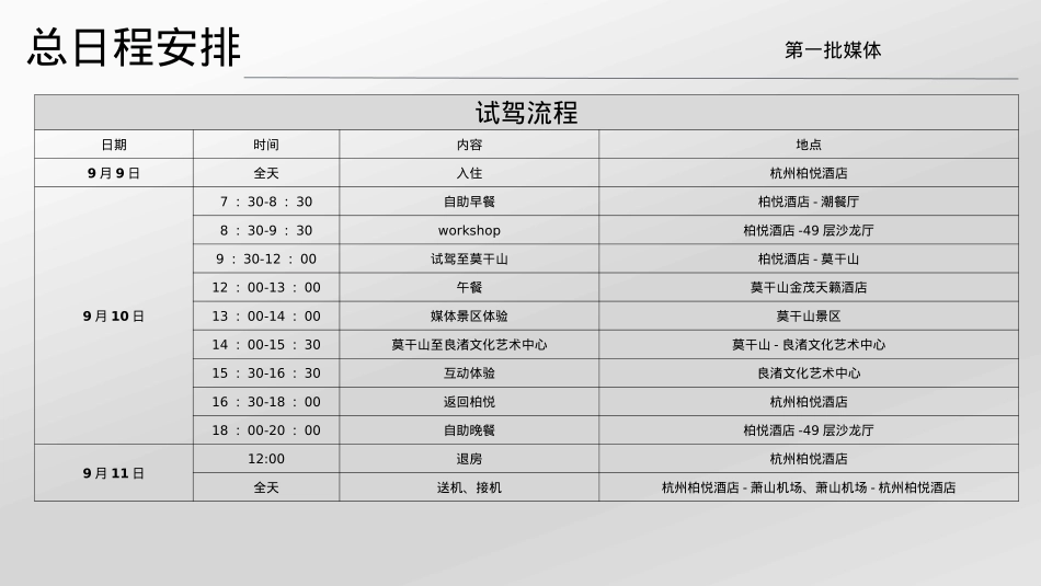 2017新红旗H7上市媒体试驾活动执行案_第10页