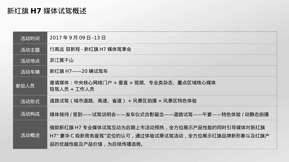 2017新红旗H7上市媒体试驾活动执行案_第4页